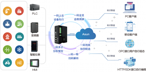 中天互联CEO时宗胜解读《工业互联网标识管理办法》与互联网数据服务的融合与发展