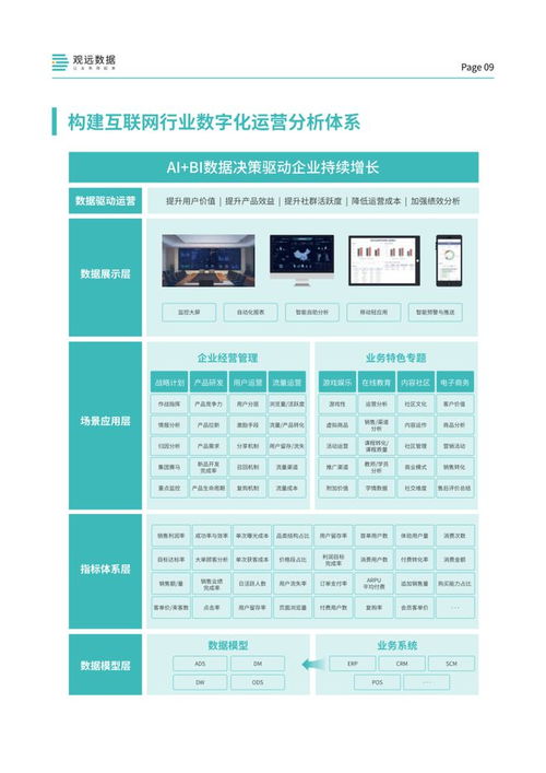 互联网企业数据应用BI建设全流程解读 从数据到智能决策的演进