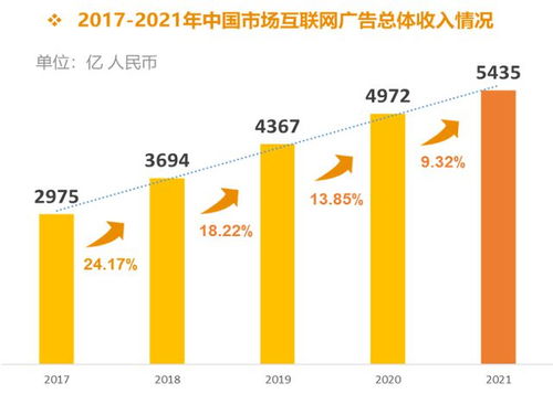丁俊杰 新技术非行业整体性迁移的必然，广告人需坚守信仰与互联网数据服务并行