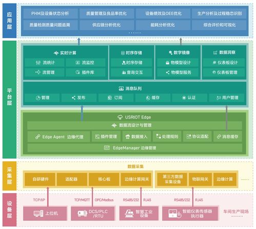 济南有人物联网 连接电子技术论坛，构筑专业互联网数据服务新生态