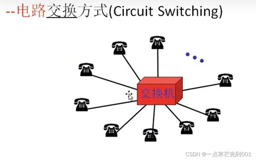 因特网的组成、边缘通讯与数据交换 构筑互联网数据服务的基石