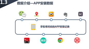 基于用户App使用数据的互联网征信信用评分模型构建 Excel案例分析
