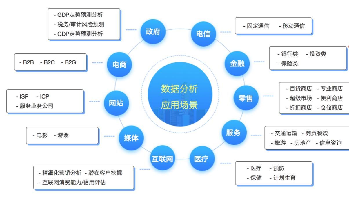 探索大数据管理与应用专业 互联网数据服务的核心引擎
