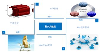 普实软件PushSoft 一体化ERP、OA、CRM、PJM解决方案赋能制造业与软件开发